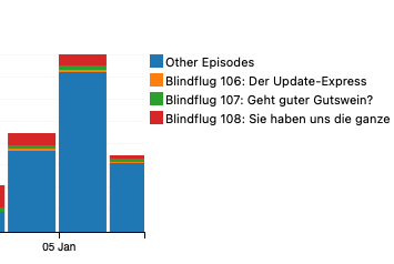 Bildschirm­foto 2023-01-06 um 16.22.14